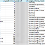 3 Ways To Find Answer Box Opportunities