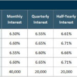 Corporate Fixed Deposits Moneybase Services AAA Rated FD