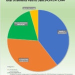 Department Of Labor And Industrial Relations Unemployment Data Charts