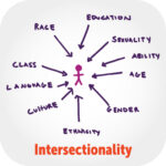 Intersectionality YWCA Spokane