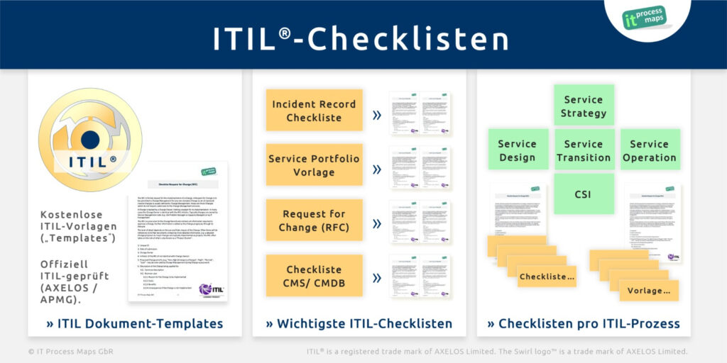 ITIL Checklisten IT Process Wiki