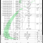 Punjab Rangers Jobs 2018 July Advertisement For Soldier Latest Vacancies