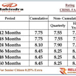 Reliable Investments Center